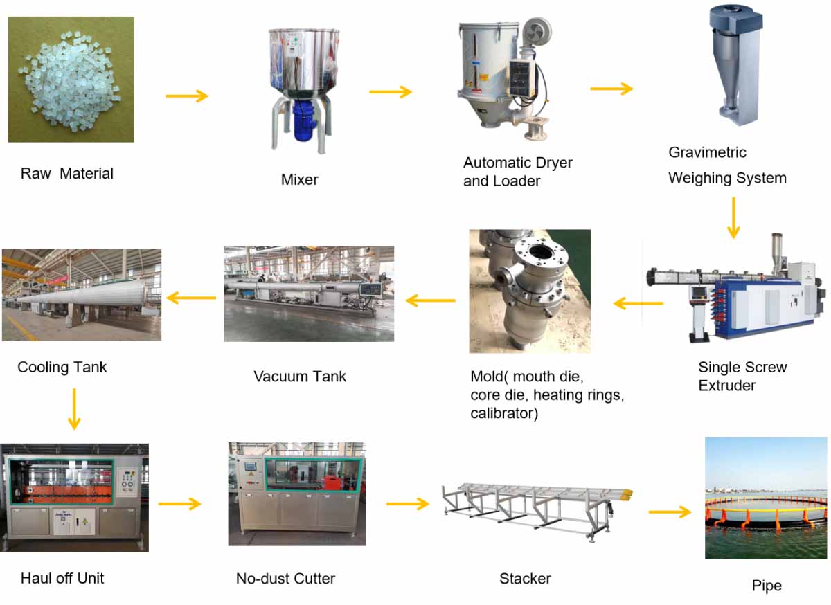 attīstība